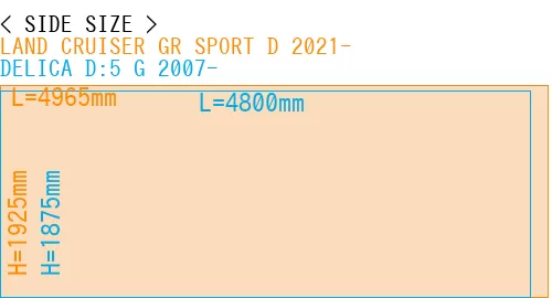 #LAND CRUISER GR SPORT D 2021- + DELICA D:5 G 2007-